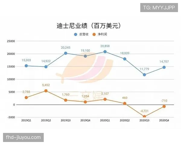 区域性体育网络危机对NBA球队地方营收的冲击:流媒体转型的阵痛期分析